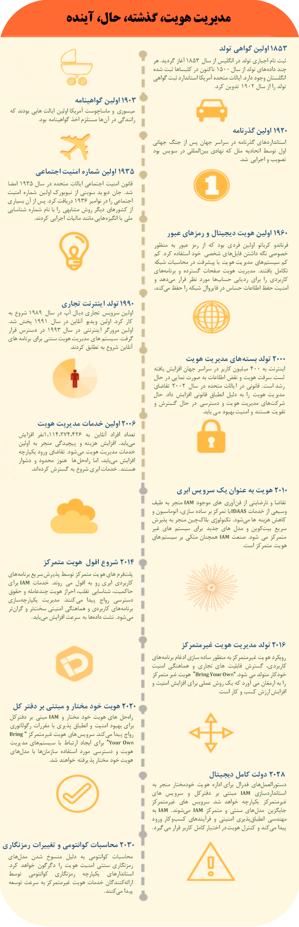 گذشته، حال، آینده مدیریت هویت