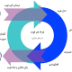 چرخه عمر هویت