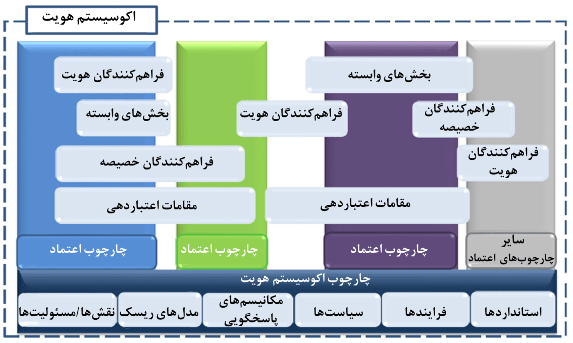 اکوسیستم هویت ملی آمریکا