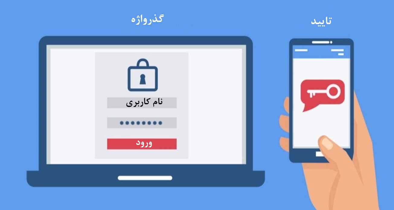 رمز ورود پویا