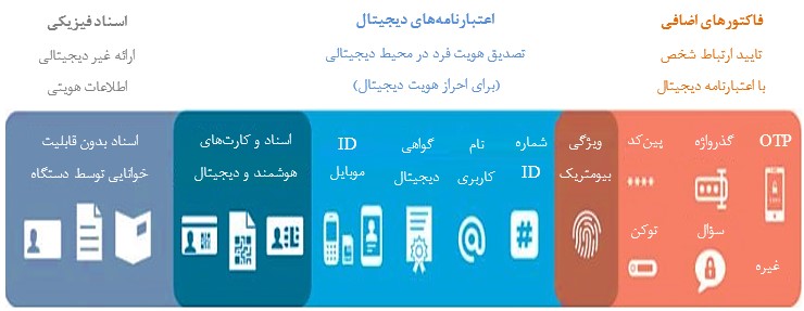 نمونه‌هایی از اعتبارنامه