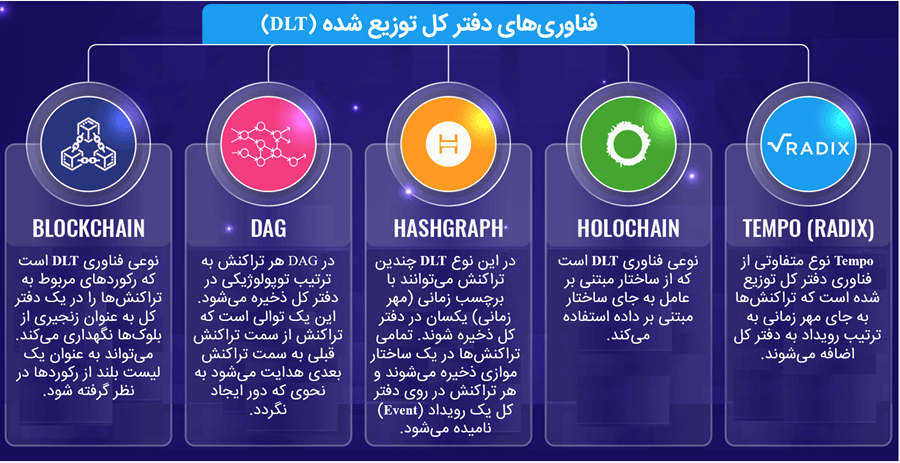 نسل‌های دفاتر کل توزیع شده